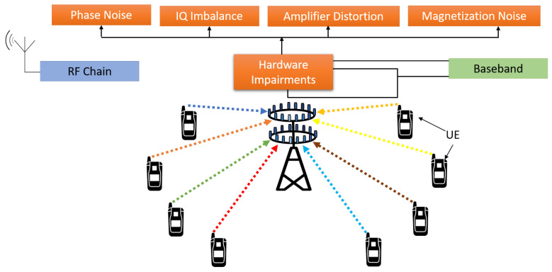 Figure 18