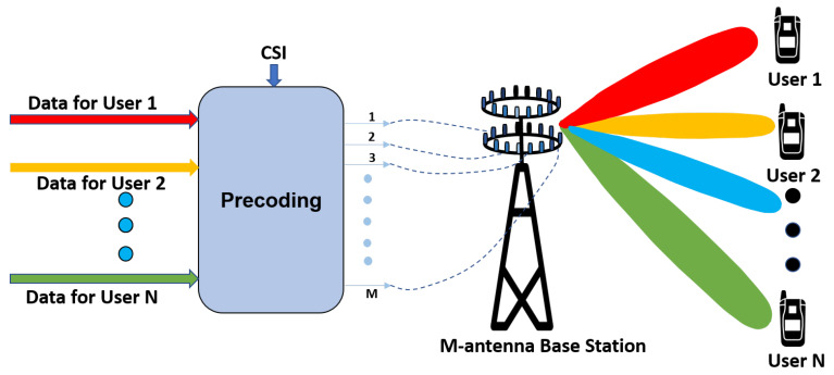 Figure 16