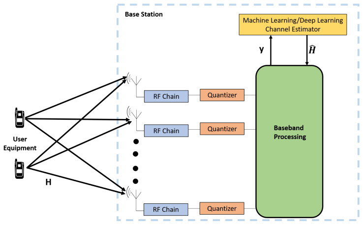 Figure 20