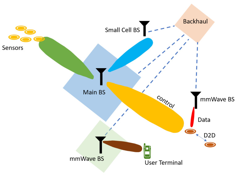 Figure 7