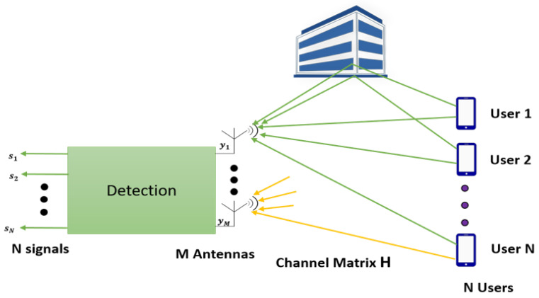 Figure 19