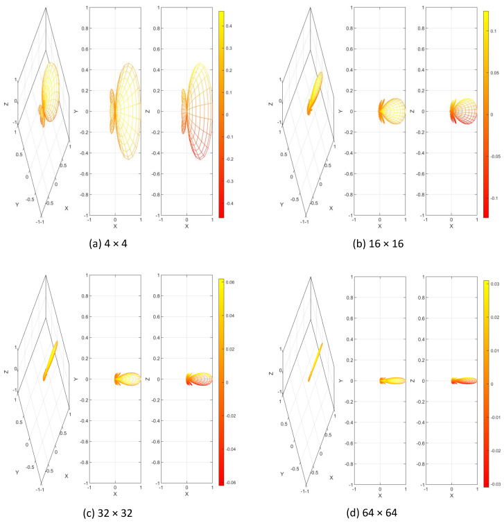 Figure 10