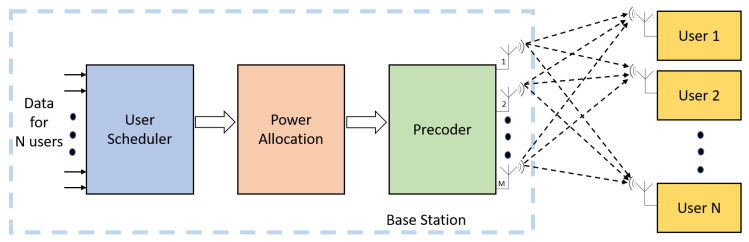 Figure 17