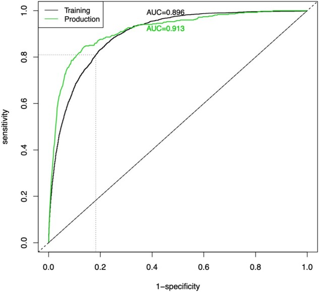 Figure 5.