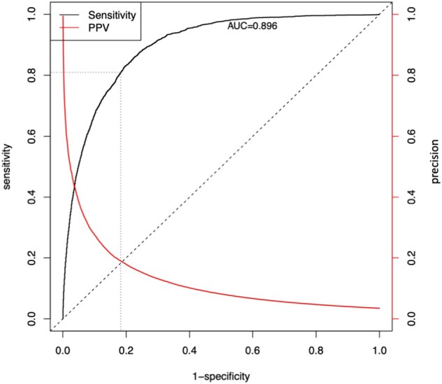 Figure 3.