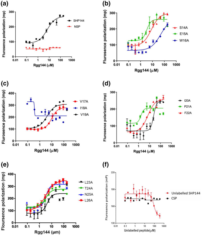 FIGURE 3