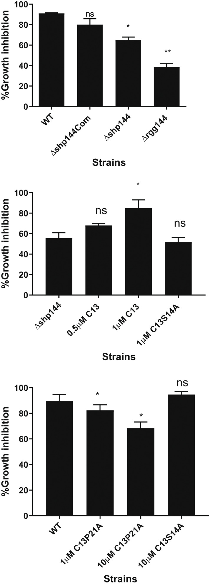 FIGURE 9