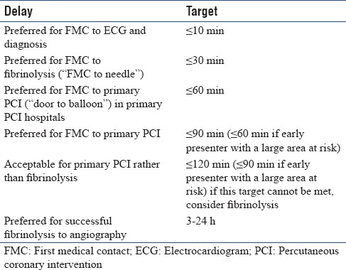 graphic file with name IJCCM-22-274-g002.jpg