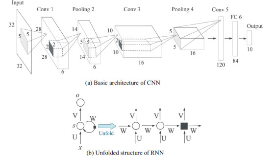 Fig. (5)