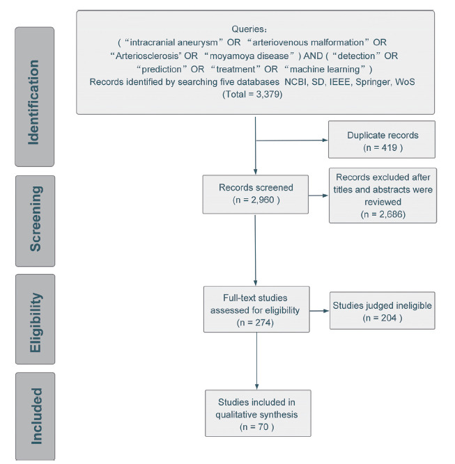 Fig. (1)