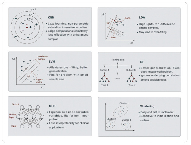 Fig. (4)