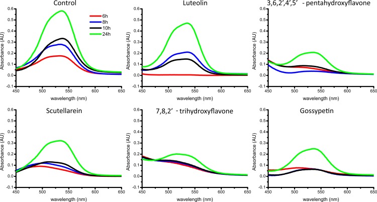 Figure 4