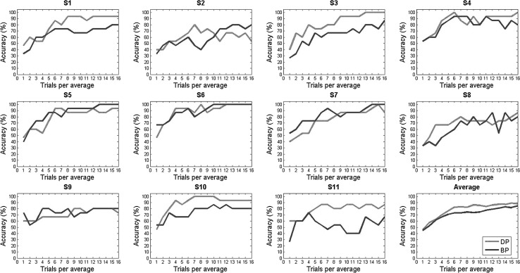 Fig. 4