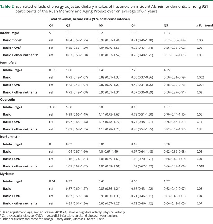 graphic file with name NEUROLOGY2019999680TT2.jpg