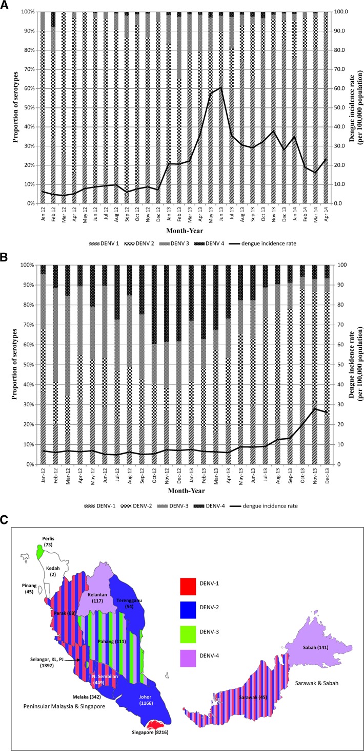 Figure 2.