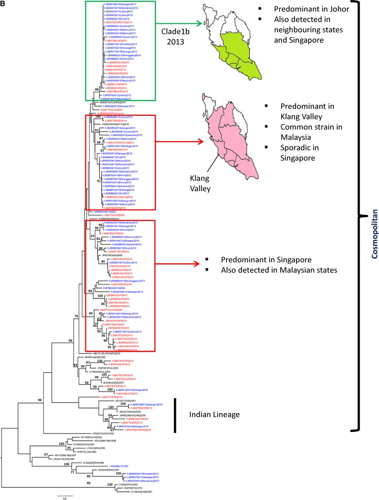 Figure 3.