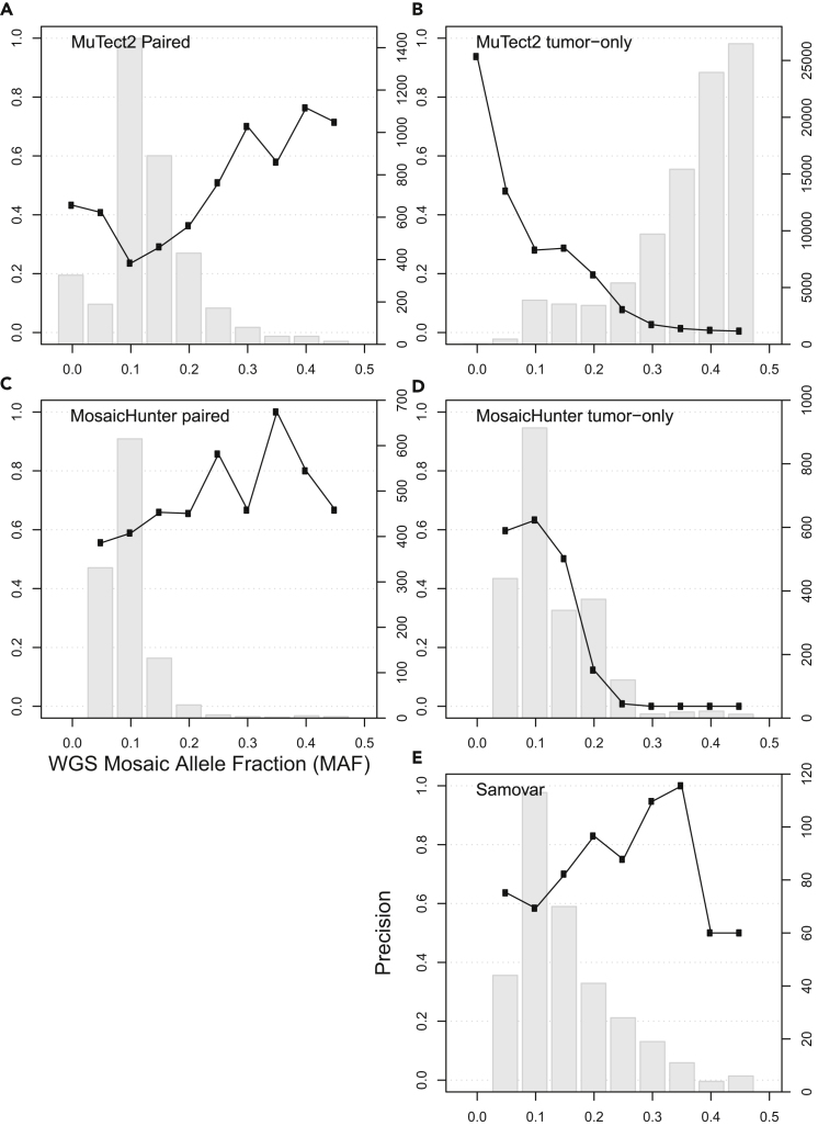 Figure 4