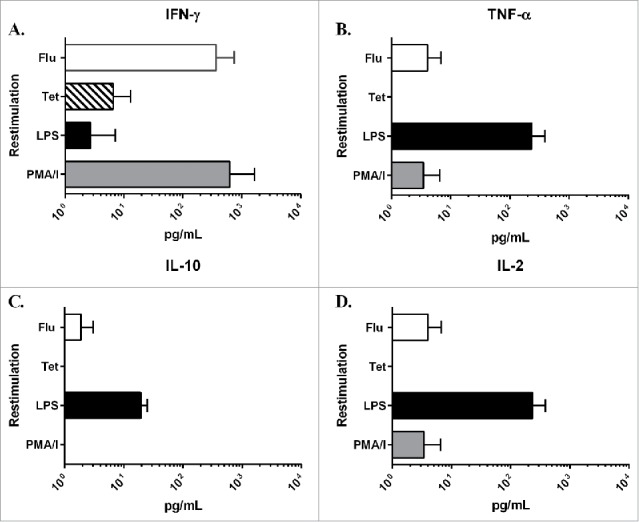 Figure 5.