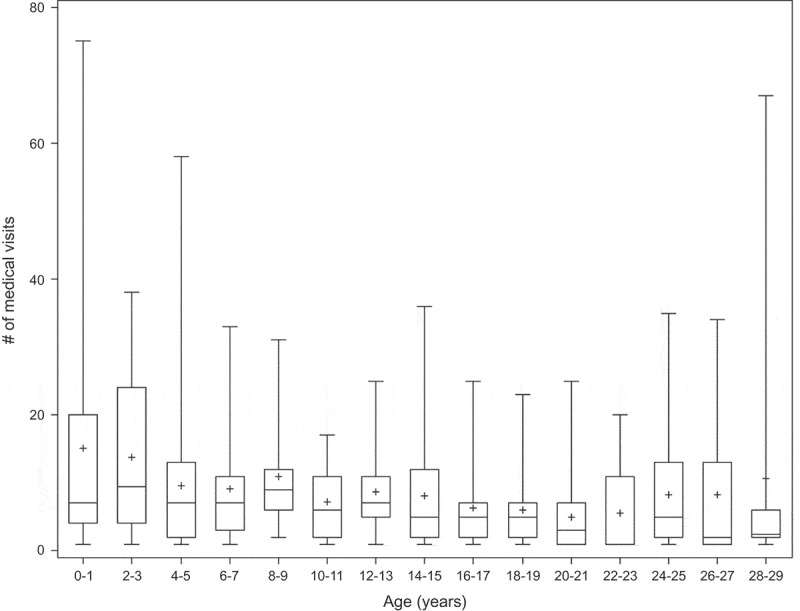 Figure 1.