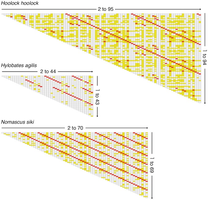 Figure 4.