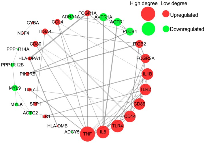 Figure 6.