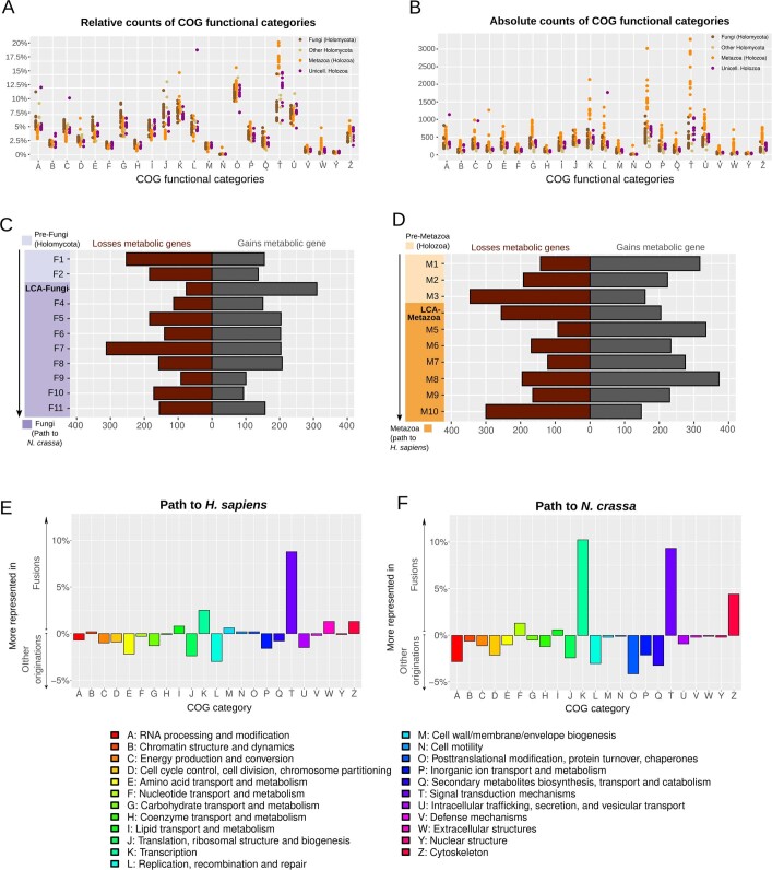 Extended Data Fig. 5