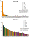 Extended Data Fig. 2