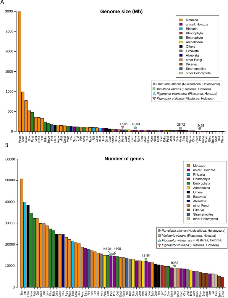 Extended Data Fig. 2