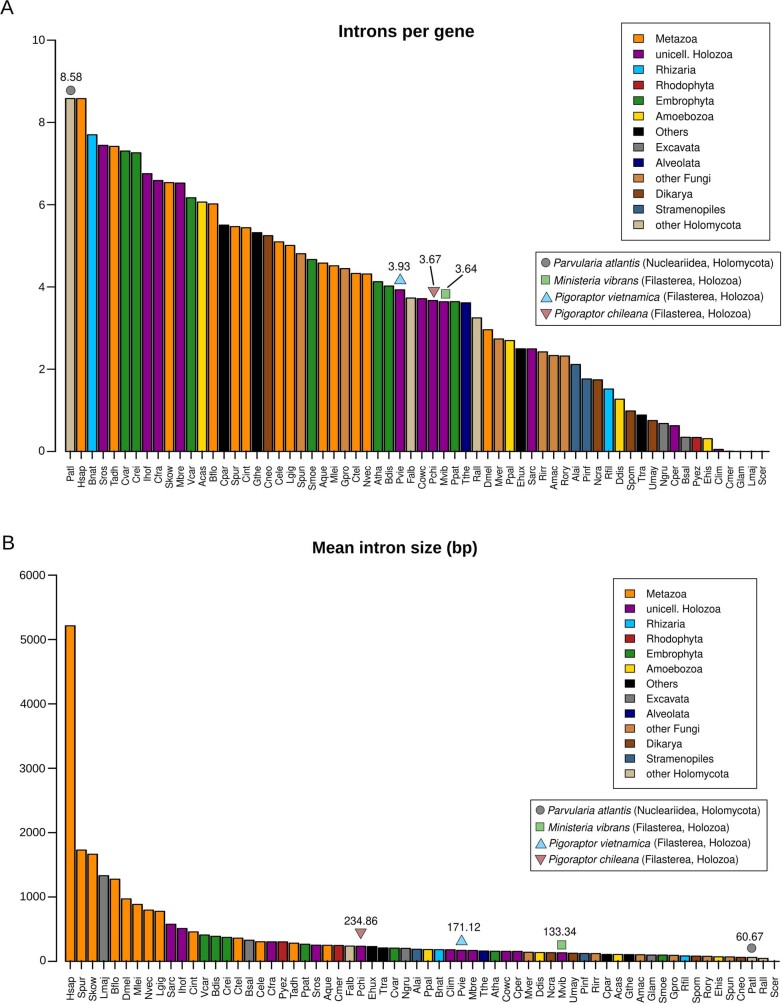 Extended Data Fig. 3