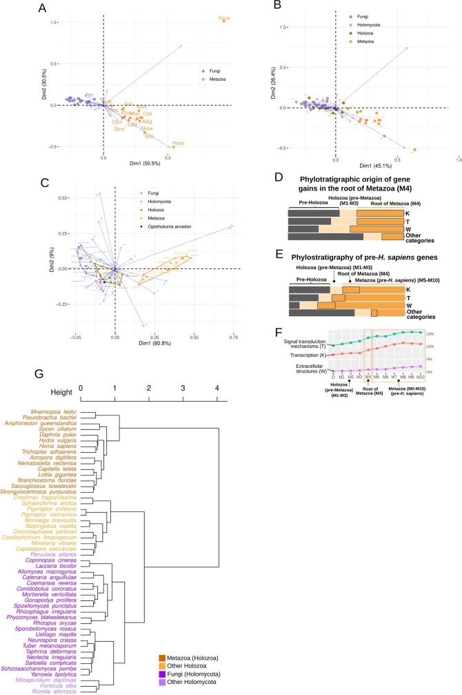 Extended Data Fig. 6