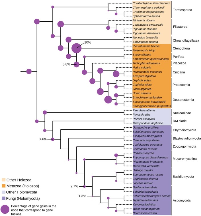 Extended Data Fig. 9