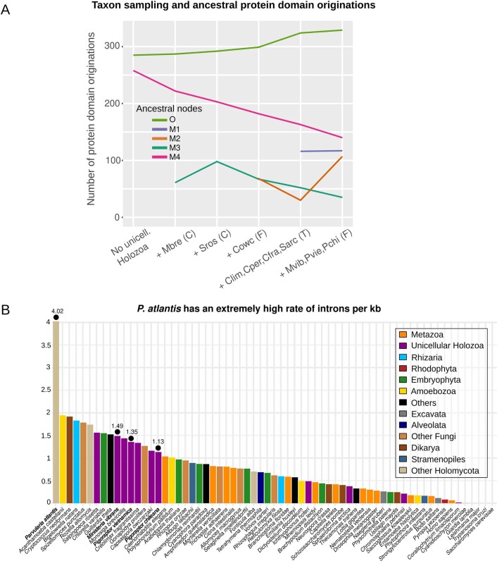 Extended Data Fig. 1