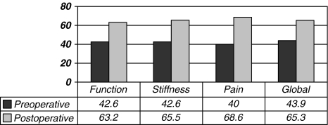 Fig. 4