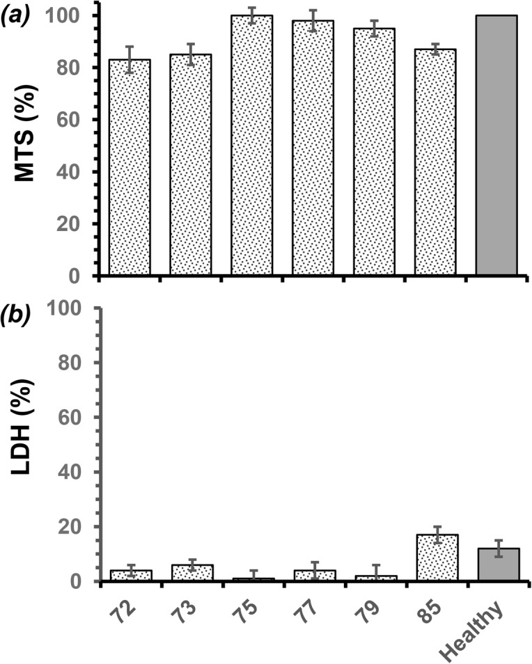 Fig 9