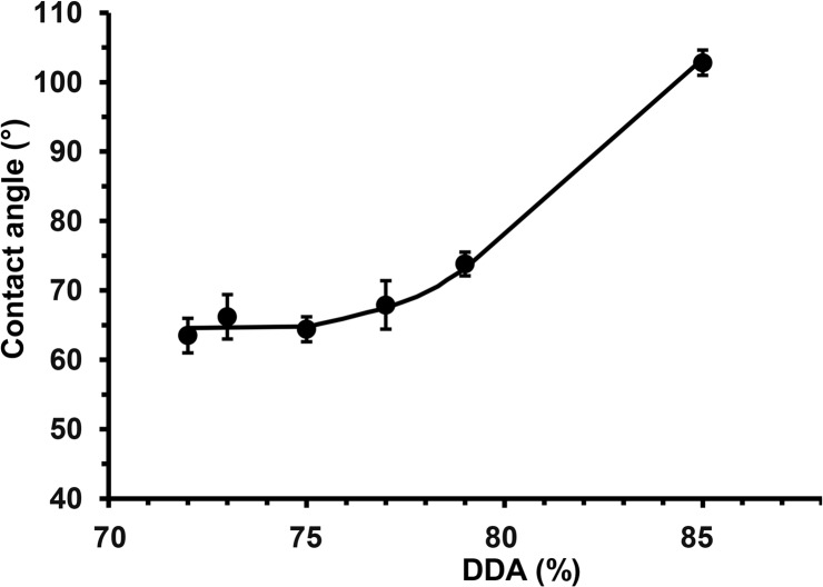 Fig 13