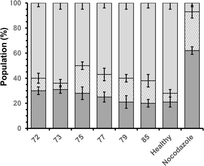 Fig 10