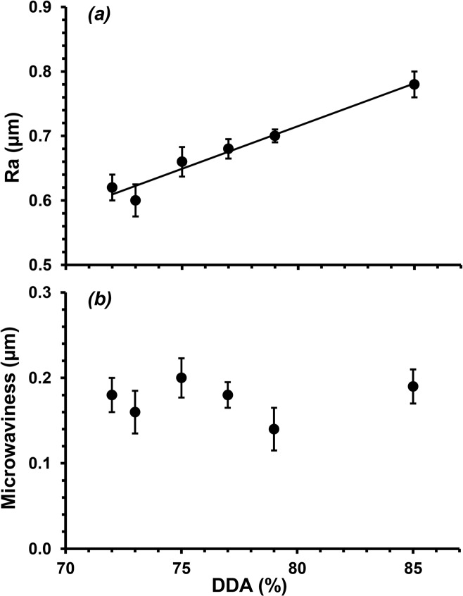 Fig 15