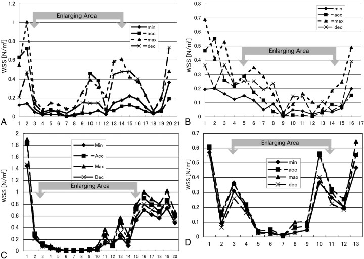 Fig 4.