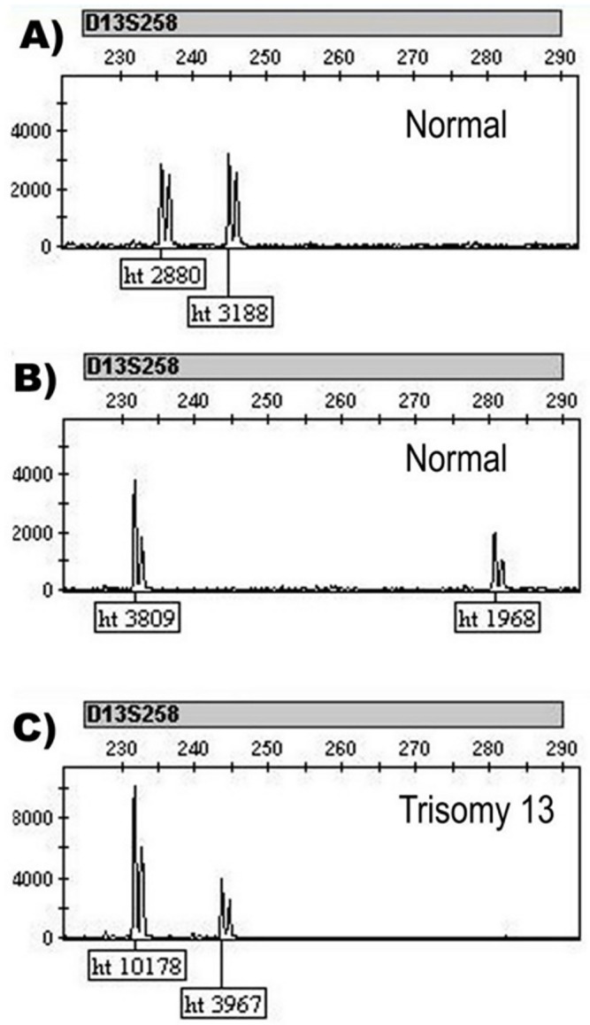 Fig 2