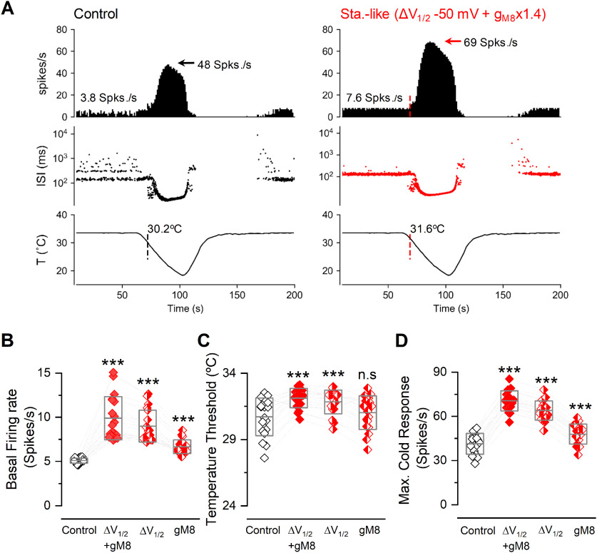 Figure 12.