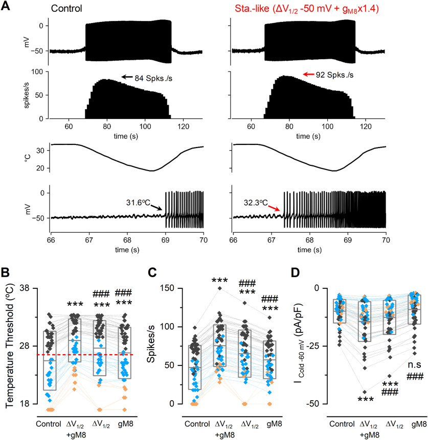 Figure 11.