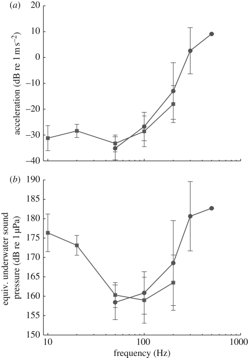 Figure 2.