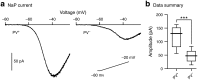Figure 10.