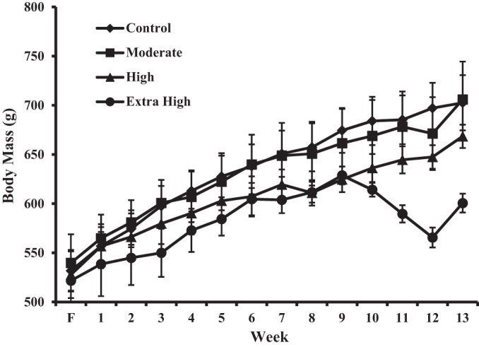 Fig. 3.