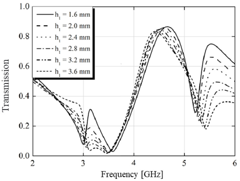 Figure 21