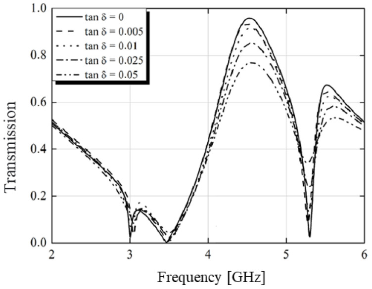 Figure 20