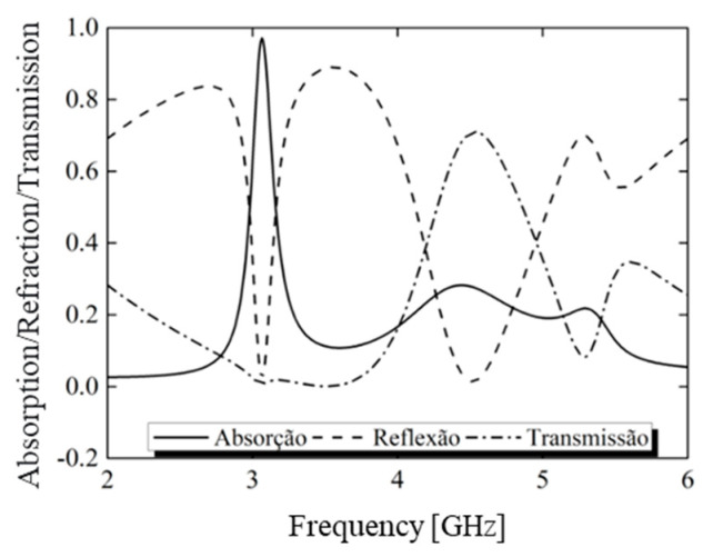 Figure 8