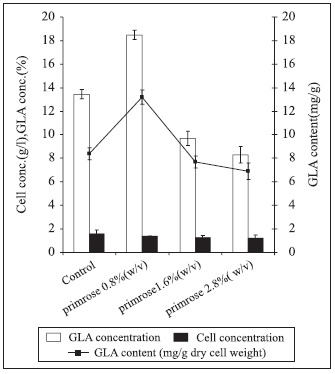 Figure 4a