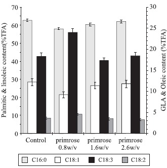 Figure 4b