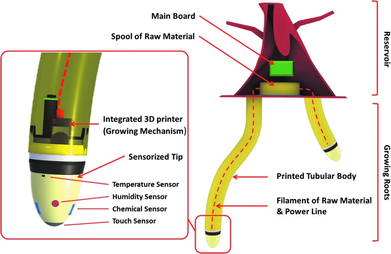 FIG. 1.